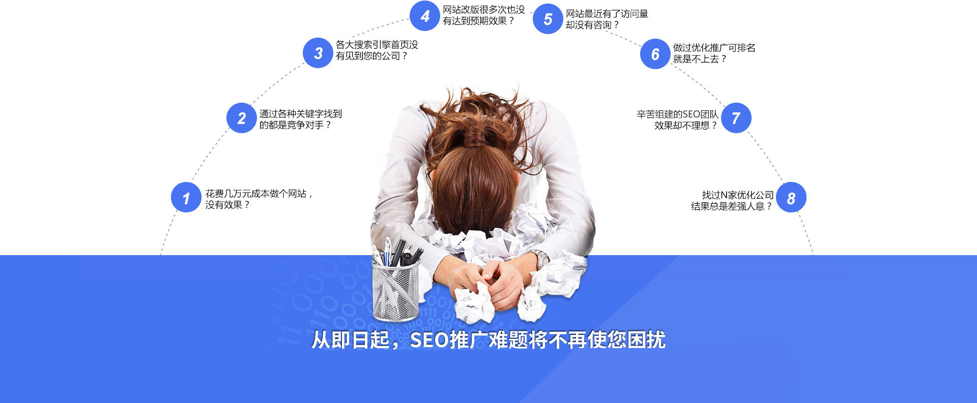 從即日起，搜索引擎關鍵詞優化難題將不再使你困擾